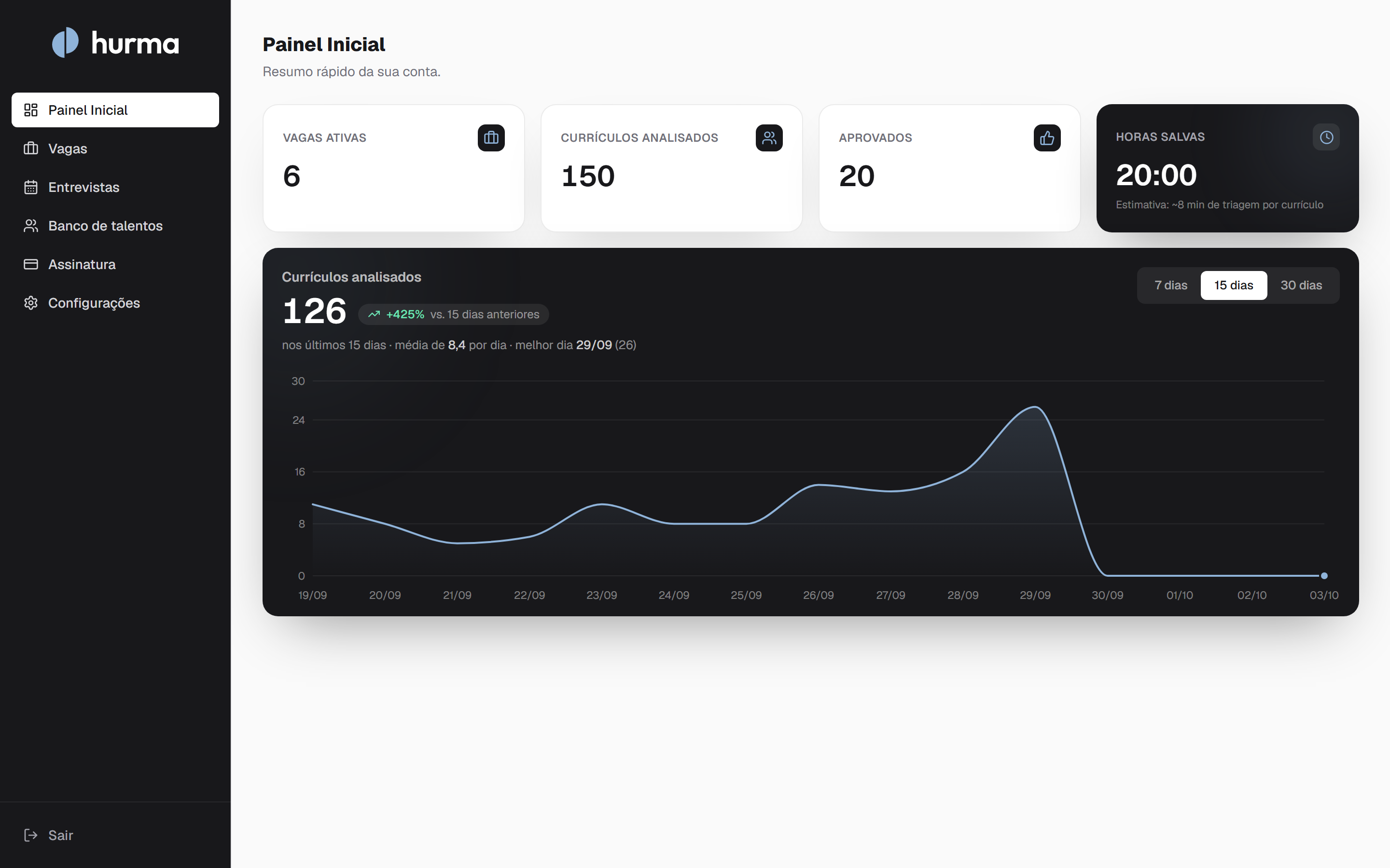 Painel inicial com resumo da conta