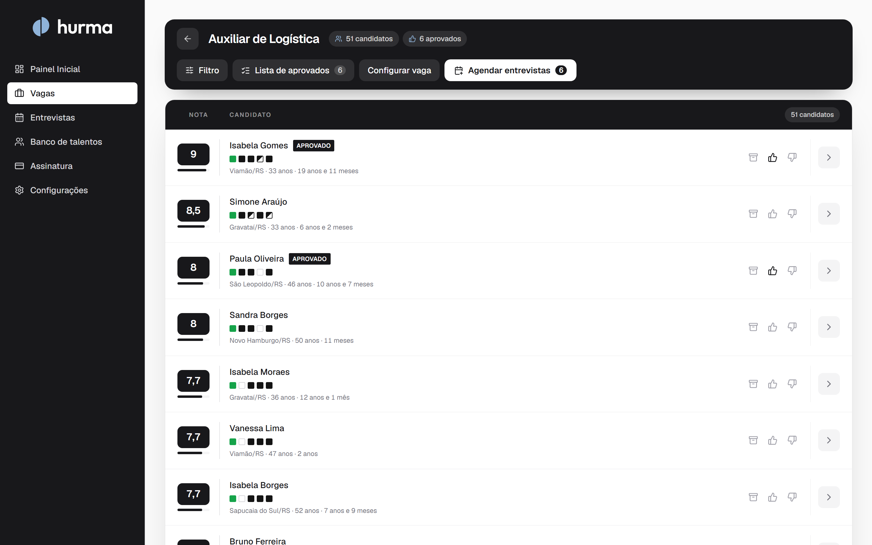 Ranking de candidatos com nota de 0 a 10